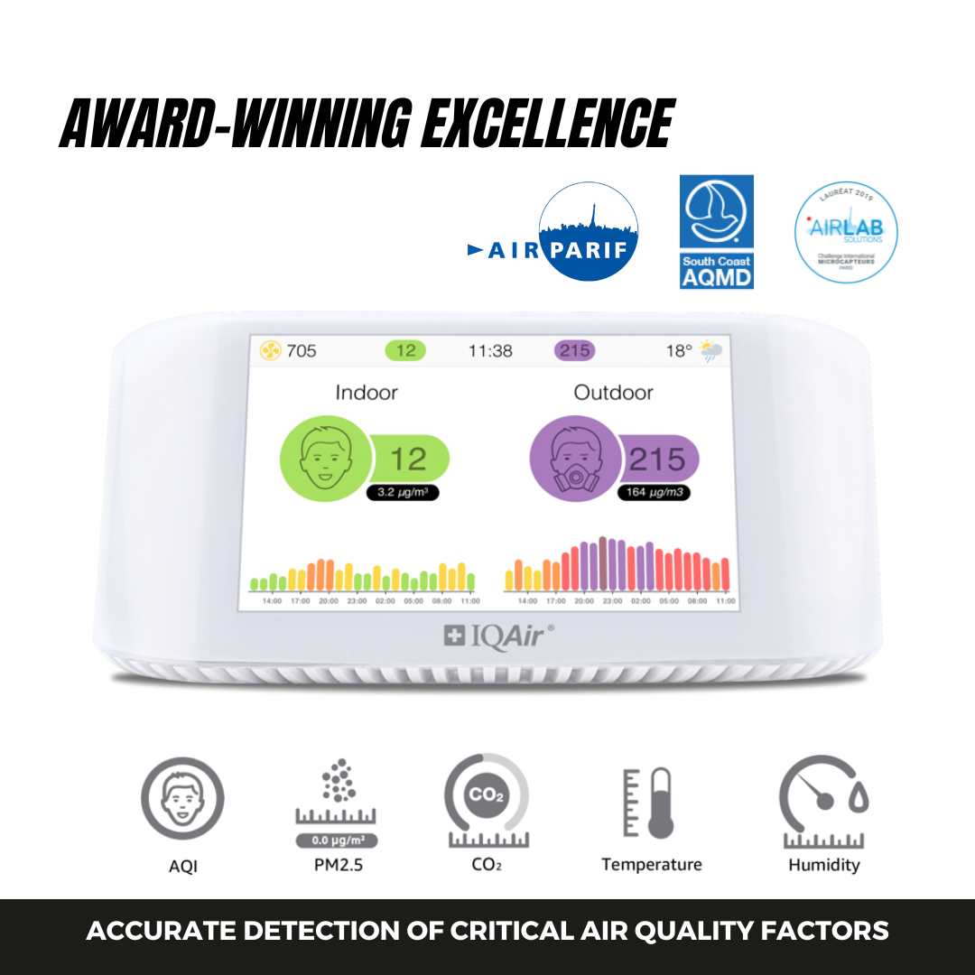 AirVisual Pro Indoor Monitor