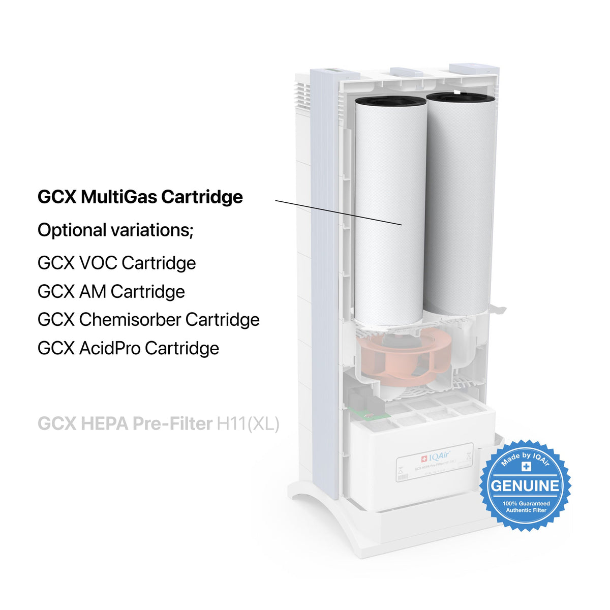 GCXMG Cartridge Filters Location