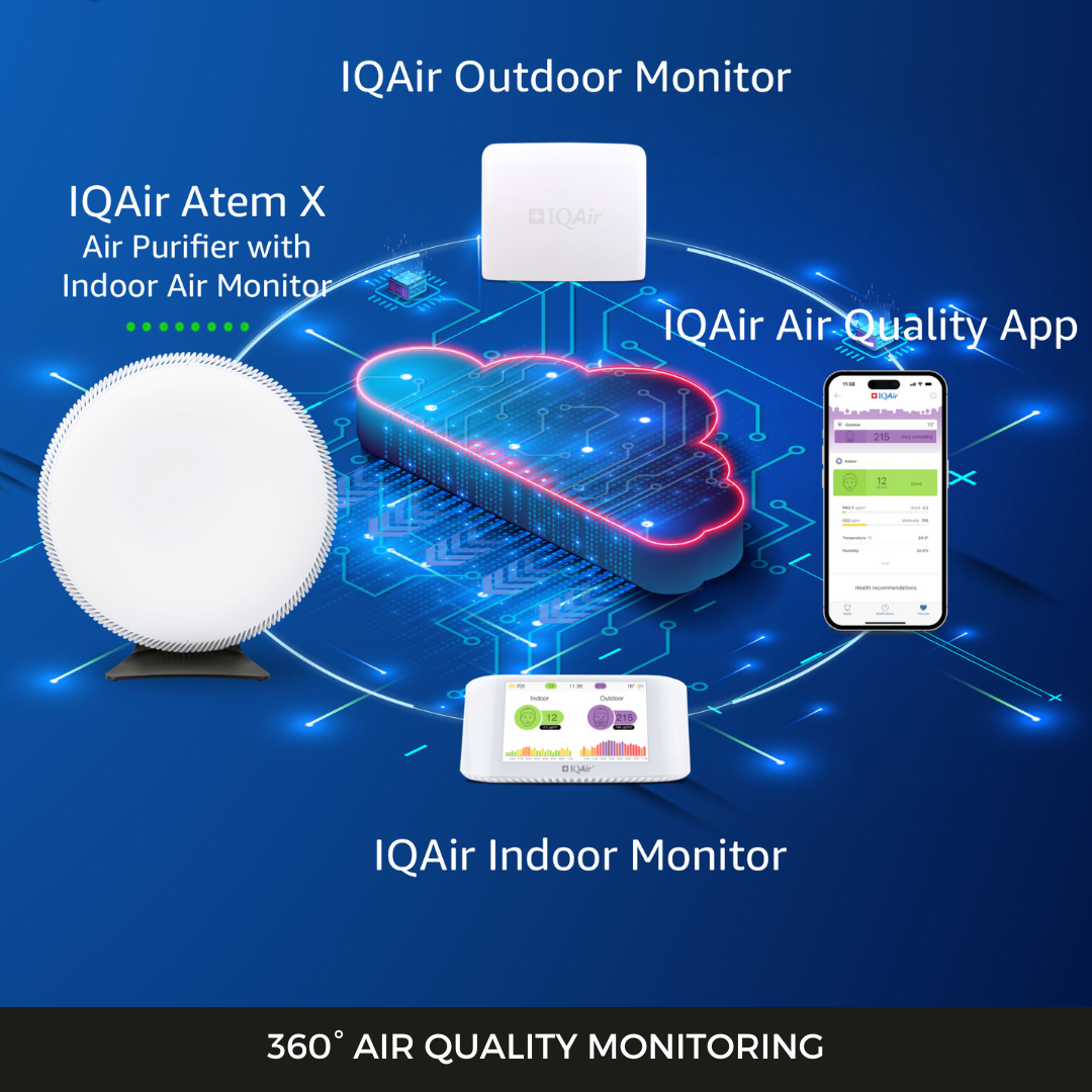 AirVisual Outdoor Monitor