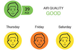 AV platform AQI readings