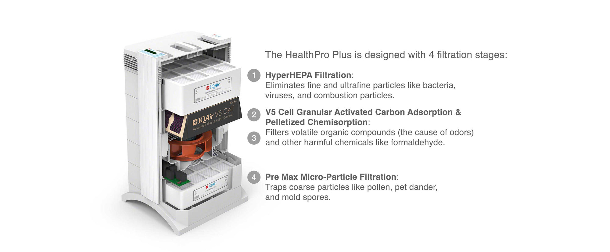 HealthPro Plus filtration stages