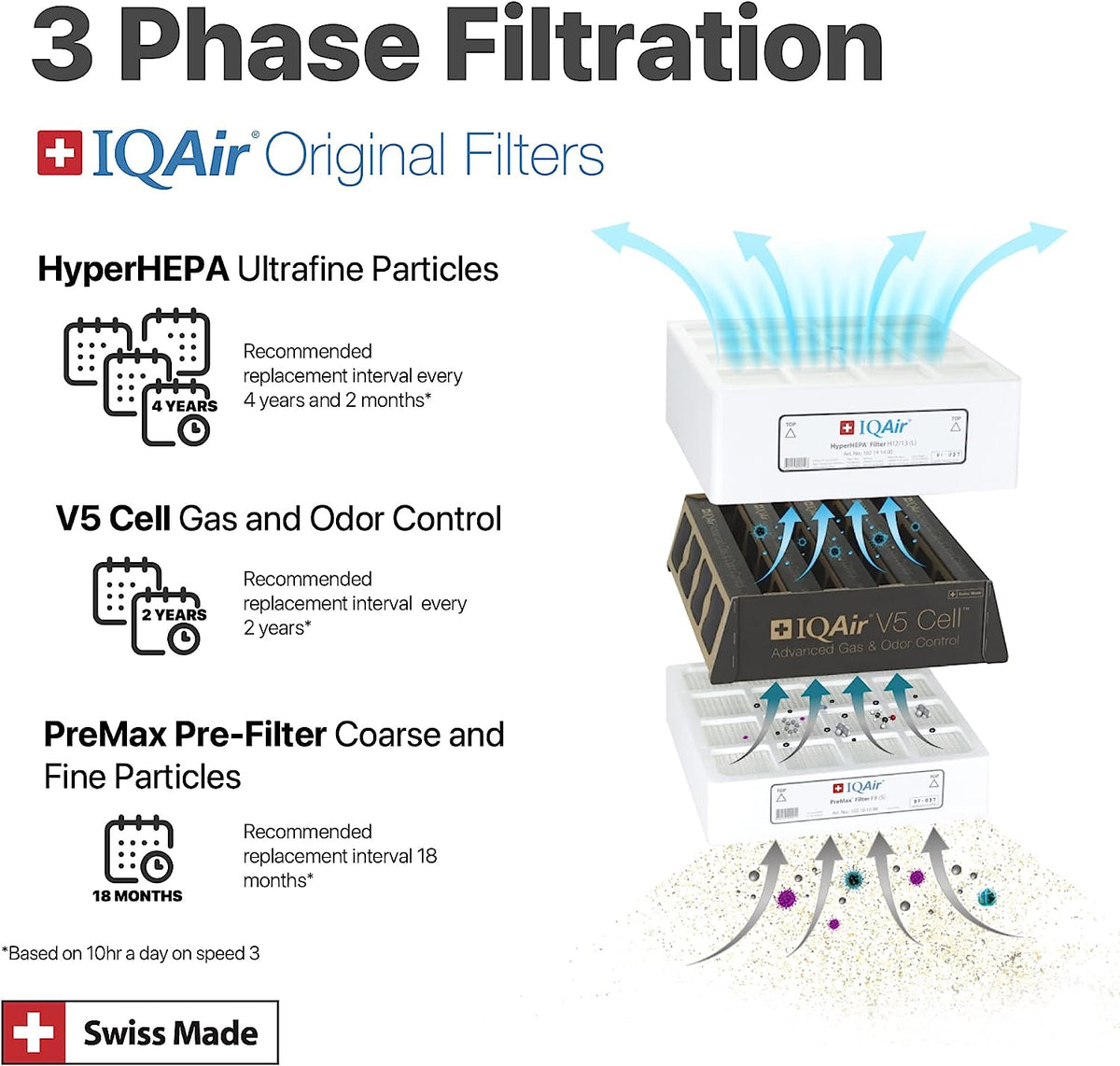 HealthPro Plus air flow